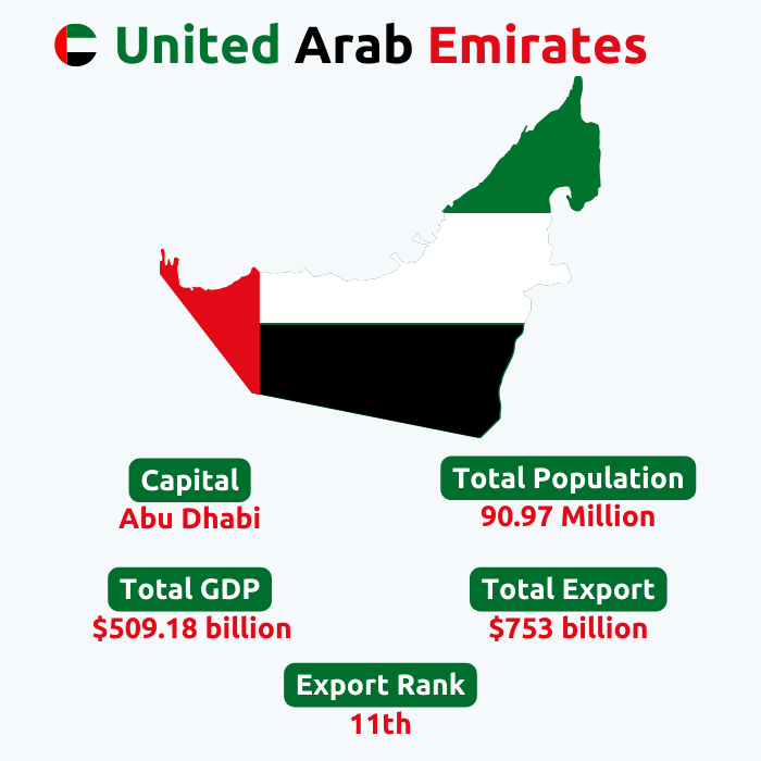  UAE Export Data | UAE Trade Data